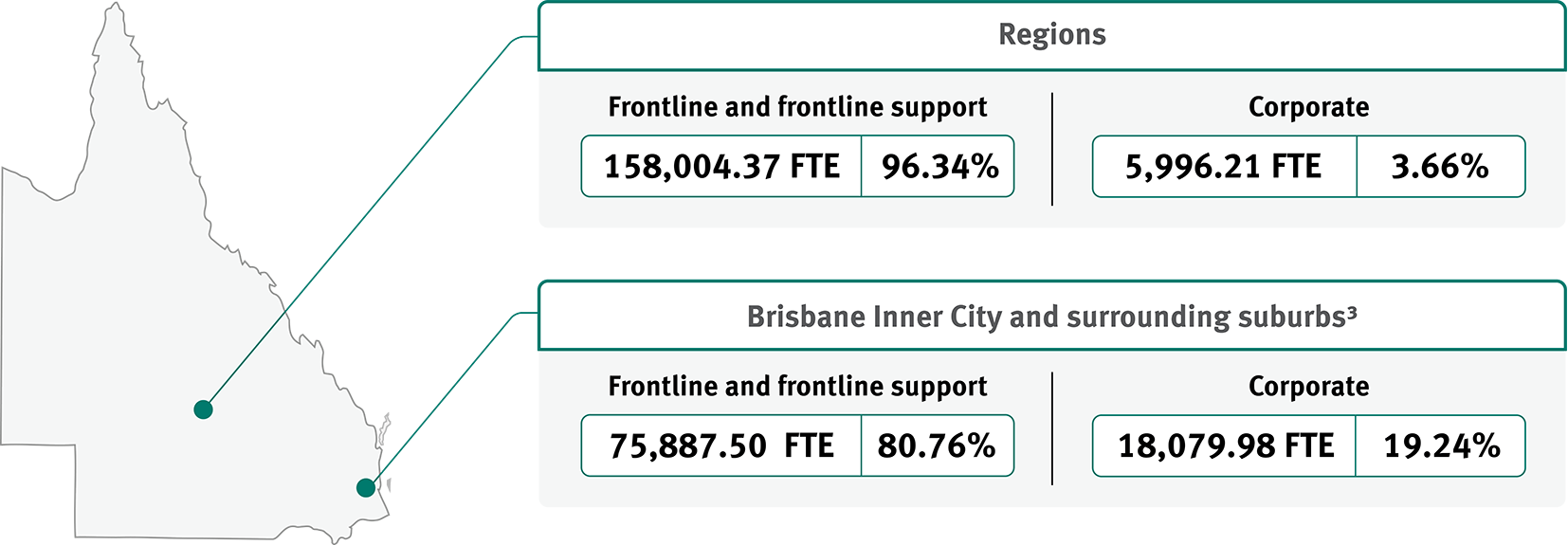 Regionally-based FTE as % of total sector workforce.