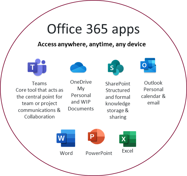 Office365