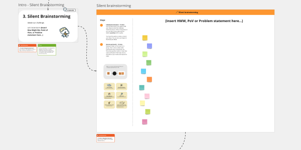 Silent Brainstorm Miro Board