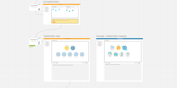 Stakeholder Mapping Miro board