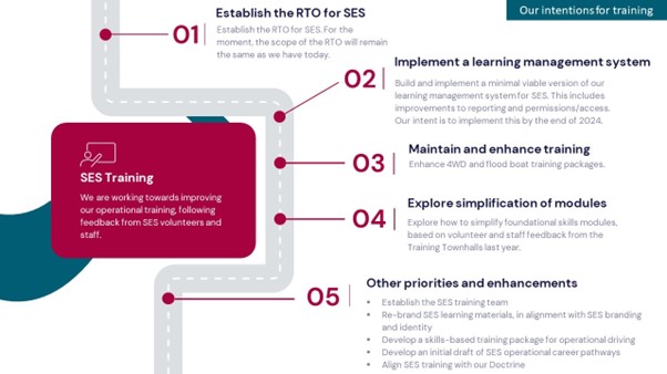 SES Roadmap