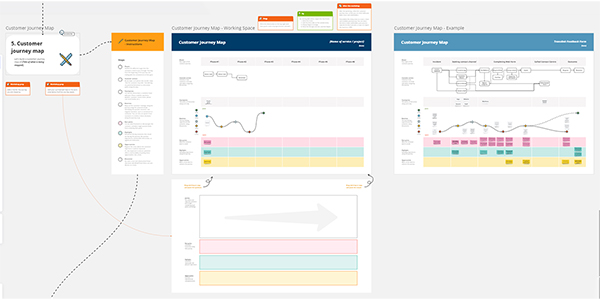 Customer Journey Mapping Miro Board 